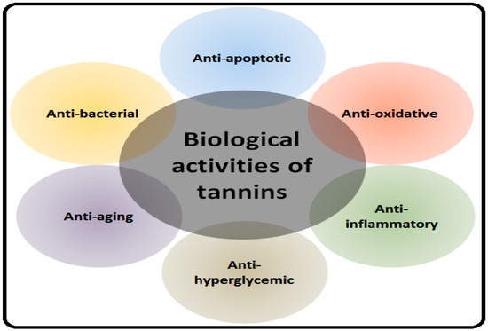 Tannic acid Tannic acid